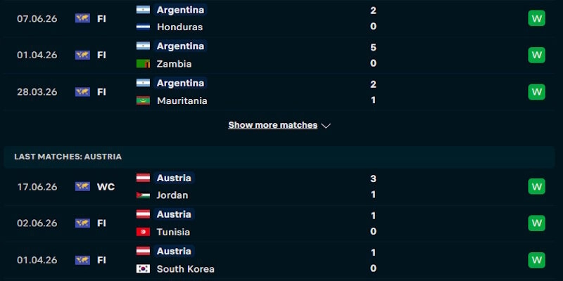 Nhận định phong độ của đội tuyển Argentina vs Áo