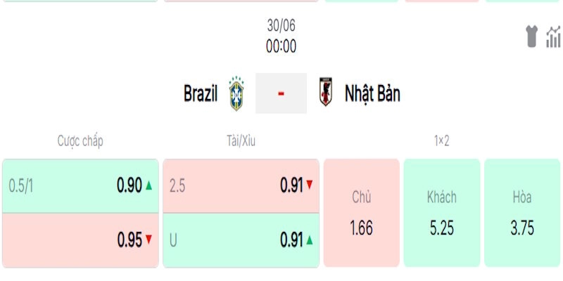 Phân tích tỷ lệ kèo trong trận Brazil vs Nhật Bản