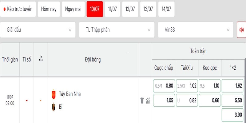 Đánh giá kèo cược trong trận Tây Ban Nha vs Bỉ