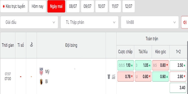 Phân tích chuyên sâu tỷ lệ kèo trong trận Mỹ vs Bỉ